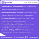 Mastering Shopify SEO: A Complete Checklist for Success